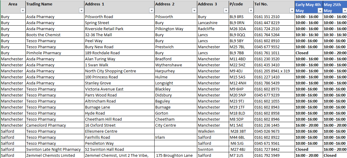 A list of local pharmacies written in black text